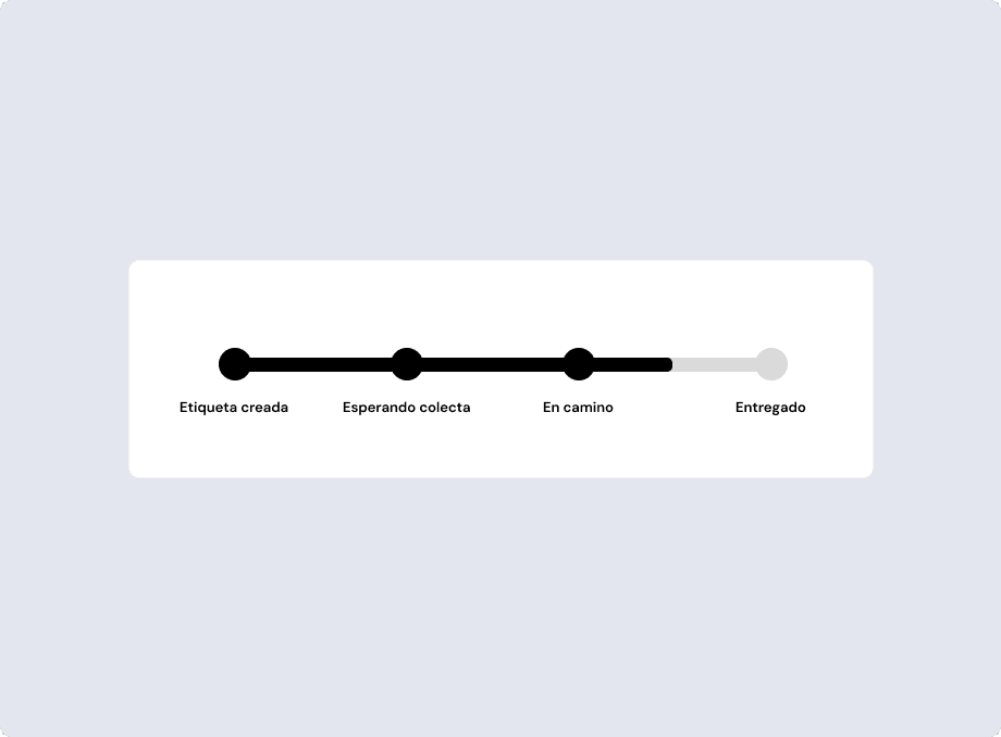 Seguimiento en tiempo real